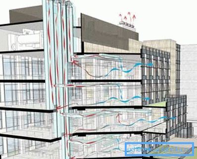 Природна вентилација шема на multistory зграда Природна вентилација шема на multistory зграда