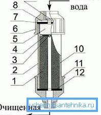 Шемата на филтерот Шемата на филтерот
