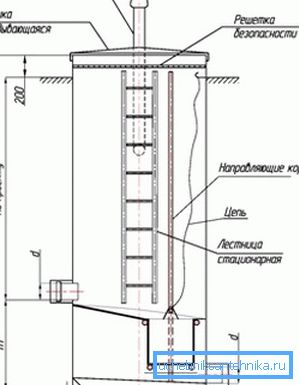 Апсорбирач на мијалник со кошница за отпадоци Апсорбирач на мијалник со кошница за отпадоци