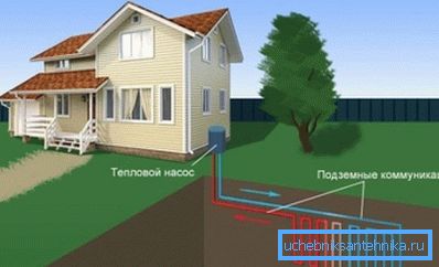 Шемата за геотермално греење Шемата за геотермално греење