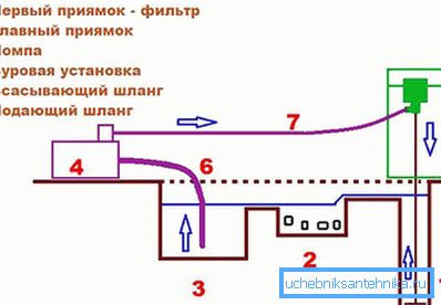 Модел на вода дупчење Модел на вода дупчење