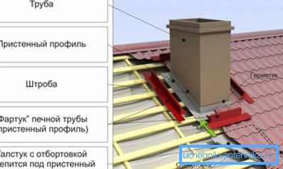 Шемата за водонепропустливост Шемата за водонепропустливост