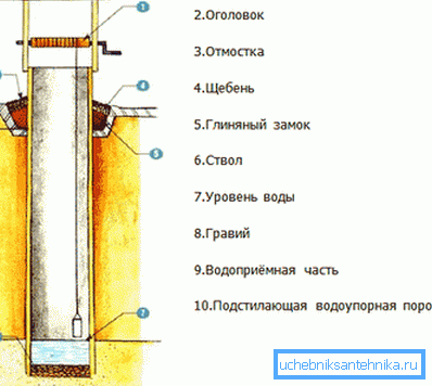 Шема на готовиот и