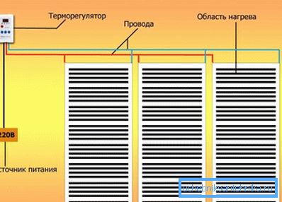 Инфрацрвен распон на подот Инфрацрвен распон на подот