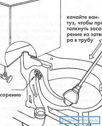Шемата за употреба на клипот за чистење на хидраулична брава. Шемата за употреба на клипот за чистење на хидраулична брава.