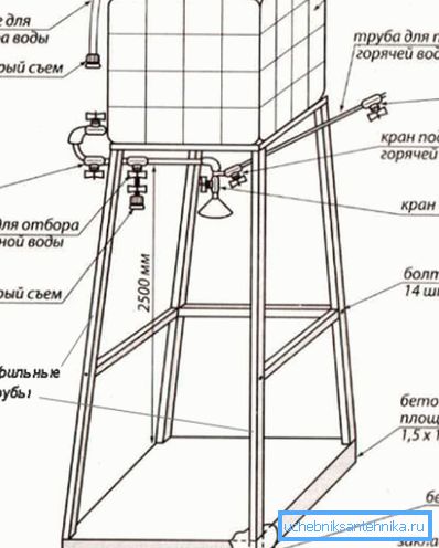 Шема на туш кабината со резервоар Шема на туш кабината со резервоар