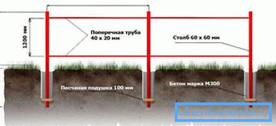 Рамка распоред