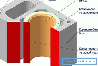 Шема на целиот систем Шема на целиот систем