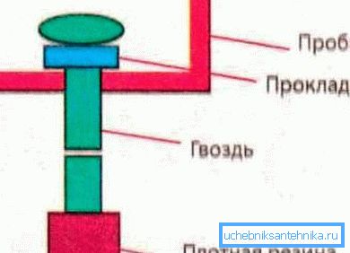 Дизајн на вентил Дизајн на вентил