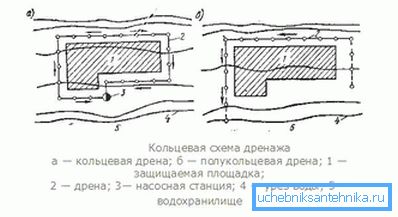 1205 Кружна дренажна шема