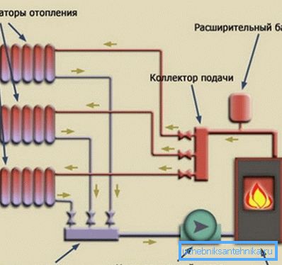 Колосно коло Колосно коло