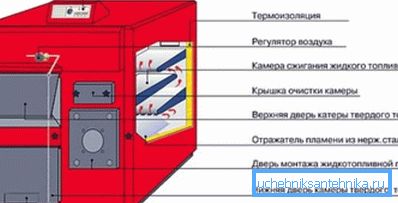 Шемата на комбинираниот уред Шемата на комбинираниот уред