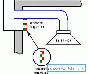 Шемата на комбинираната решетка. Шемата на комбинираната решетка.