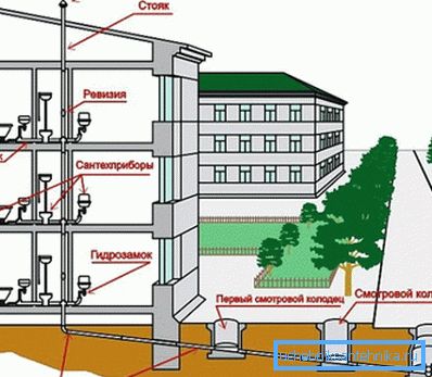 Комуникација шема на живеалиште куќа. Комуникација шема на живеалиште куќа.