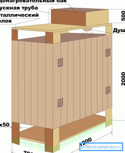 Дијаграм на конструкција на граѓа Дијаграм на конструкција на граѓа