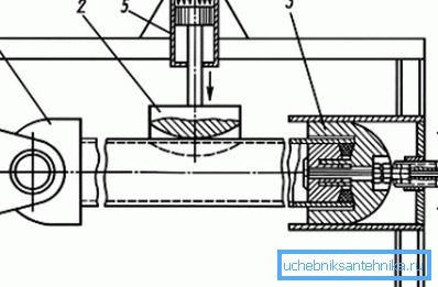 Секциски дизајн Секциски дизајн