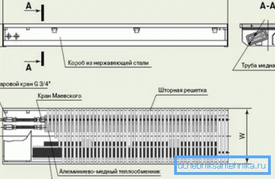 Конвектор коло