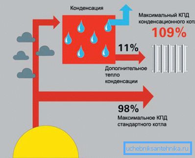 Дијаграм на ефикасност на уредот за греење Дијаграм на ефикасност на уредот за греење