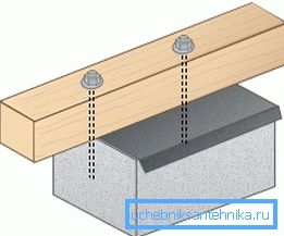 Шемата за прицврстување на дрво за бетон