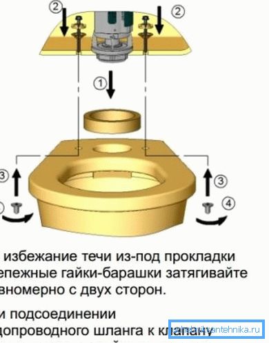 Шемата за прицврстување на полица Шемата за прицврстување на полица