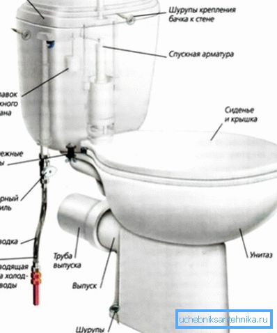 Шемата за фиксирање на тоалет Шемата за фиксирање на тоалет