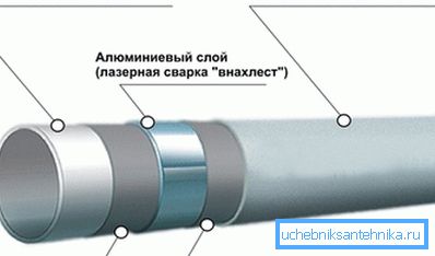 Шема на метална цевка. Шема на метална цевка.