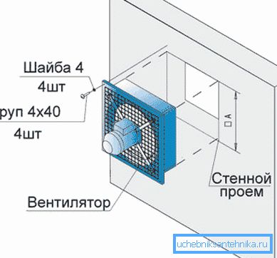 Шемата за поставување на аксијален аспиратор во отворот на ѕидот. Шемата за поставување на аксијален аспиратор во отворот на ѕидот.