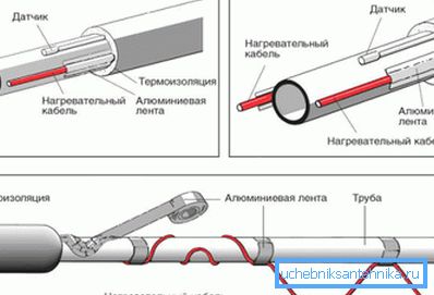 Резистивна шема за инсталирање на кабел Резистивна шема за инсталирање на кабел