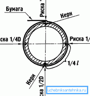 Основни дупки