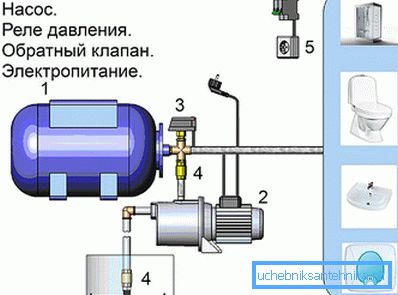 Дијаграм на пумпната станица Дијаграм на пумпната станица