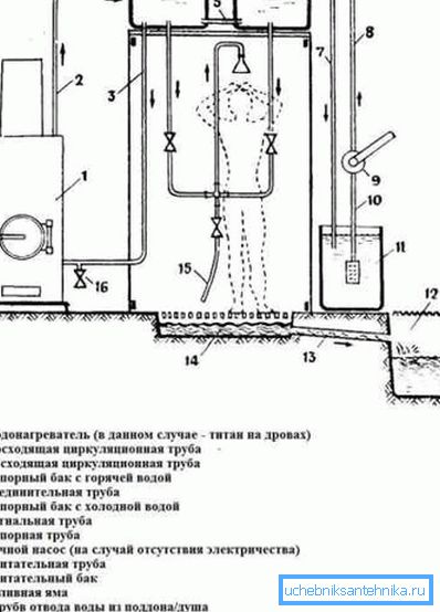 Уредување на туш користејќи го шпоретот Уредување на туш користејќи го шпоретот