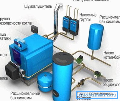 Шемата за поврзување на единицата. Шемата за поврзување на единицата.