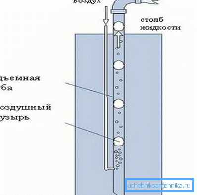 Коло за чистење на воздухот
