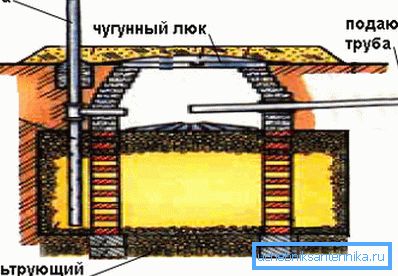 Шеста шема за чистење