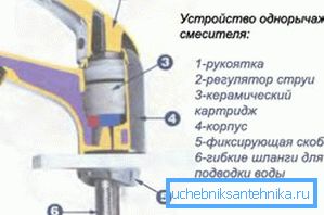 Дијаграм на мешалка со единечна рачка со касета