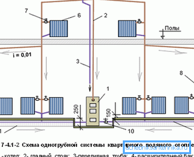 Дијаграм на еден монотебен систем во куќа со поткровје Дијаграм на еден монотебен систем во куќа со поткровје