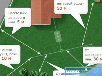 Шемата на безбедносната зона на територијата на приватна куќа Шемата на безбедносната зона на територијата на приватна куќа