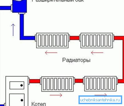 Шема врз основа на природната циркулација на вода