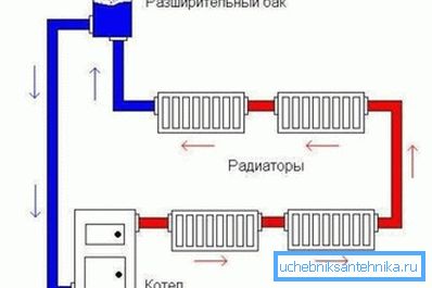 Дијаграм на отворен систем за греење Дијаграм на отворен систем за греење