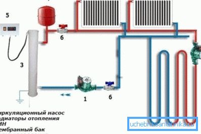 Шема на системот за греење во селска куќа Шема на системот за греење во селска куќа