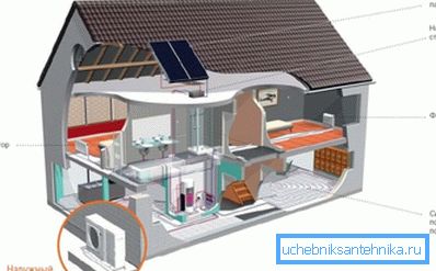 Грејна шема за климатизација Грејна шема за климатизација