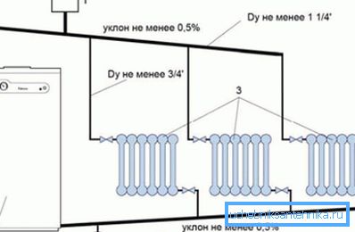 Коло за греење со природна циркулација