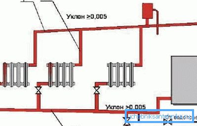 Греење коло со природни циркулација на течноста за ладење Греење коло со природни циркулација на течноста за ладење