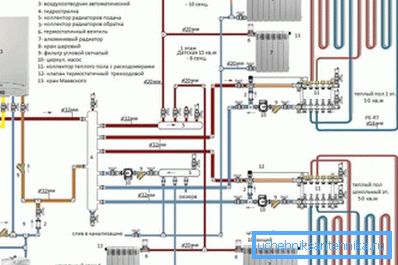 Шемата за греење со помош на моќен котел