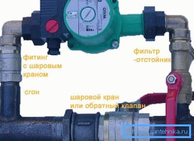 Шемата за греење со принудна циркулација на затворен тип мора задолжително да содржи и јазол составен како што е прикажано на сликата, со што ќе се осигури неговата сигурност и леснотија на поправка ако е потребно Шемата за греење со принудна циркулација на затворен тип мора задолжително да содржи и јазол составен како што е прикажано на сликата, со што ќе се осигури неговата сигурност и леснотија на поправка ако е потребно