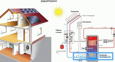 Грејна шема со вакуумски радијатори Грејна шема со вакуумски радијатори