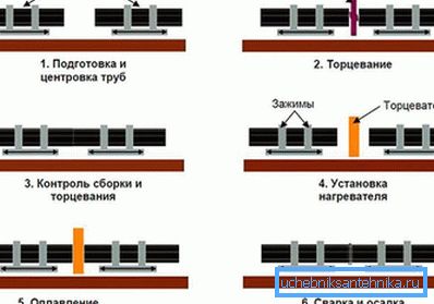 Шема на цевки за лемење PND задник Шема на цевки за лемење PND задник
