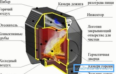 Подготвени печки Подготвени печки