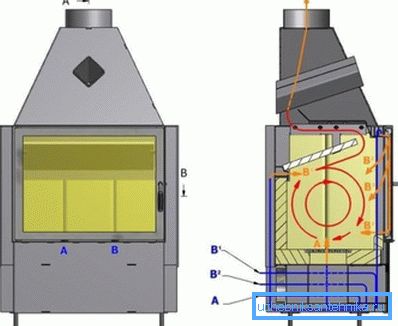 Pyrolysis камин распоред