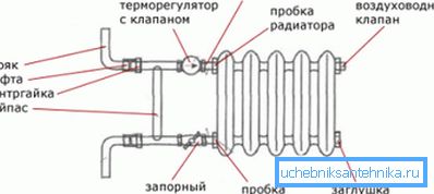 Нов дијаграм за поврзување на батерии